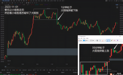 裸k交易法 级别 大级别转小级别