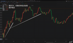 裸k交易法 大幅高开 高开高走