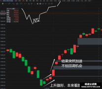 裸k交易法 顺势行情的几种情况