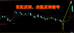 【通达信】世纪反转指标公式{副图/选股}企稳与底部信号的共振加强