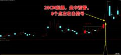 【通达信】20CM启爆指标公式{副图/选股}创业板超短线模式
