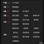 连板涨停 中位股为何断板