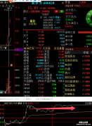 合上涨停板 新世界板 逻辑很清晰