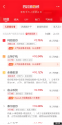 如何找到牛股必经之地 短线交易如何选股