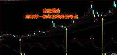 【通达信】波段捞金指标公式{副图/选股}抓波段起涨点