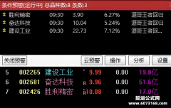 开悟篇 炒股实现盈利必须具备的三个条件