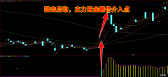 【通达信】狙击启动指标公式{副图/选股}主力资金狙击翻倍