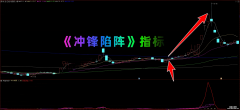 【通达信】冲锋陷阵指标公式{主图/选股}买在主升浪前