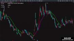 【通达信】筹码峰水平线主图指标公式 实用性很强 不带未来函数