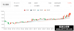 老庄股极度控盘业绩预增 月周日线金叉 近期风头巨正 应该有波大行情