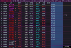 【通达信】几天几板行情排序副图指标公式源码