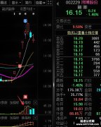 分析当下的两个连板周期