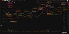 涨停时间轴更新+KPL全概念+龙