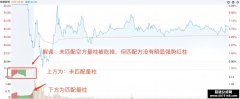 形态认知 520讲竞价预期