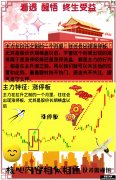 短线妙招 大牛有形 主升浪开启前4大模式