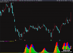 【通达信】金牛掘金指标公式{副图/选股}突破涨停抓主升