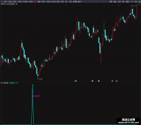 【通达信】见底封喉指标公式{副图/选股}底部一剑封 主力雄心显