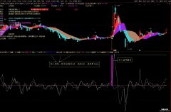 【通达信】万能指标测试副图指标 使自己拥有一个赚钱的公式 远离量化游资的
