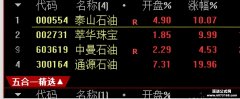  【通达信】自创集合竞价五合一共振选股指标公式 成功率达80%以上 