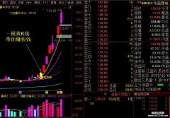 【通达信】黄袍加身指标公式{主图/选股}一根黄K线 带你赚快钱