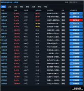 连板涨停分析 你想要的 拿走不谢