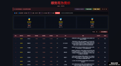  【通达信】超强量化顺势而为竞价 今天又是一个20%板目前 