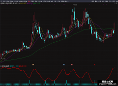 【通达信】短频起爆指标公式{副图/选股}短均多头 量能放量